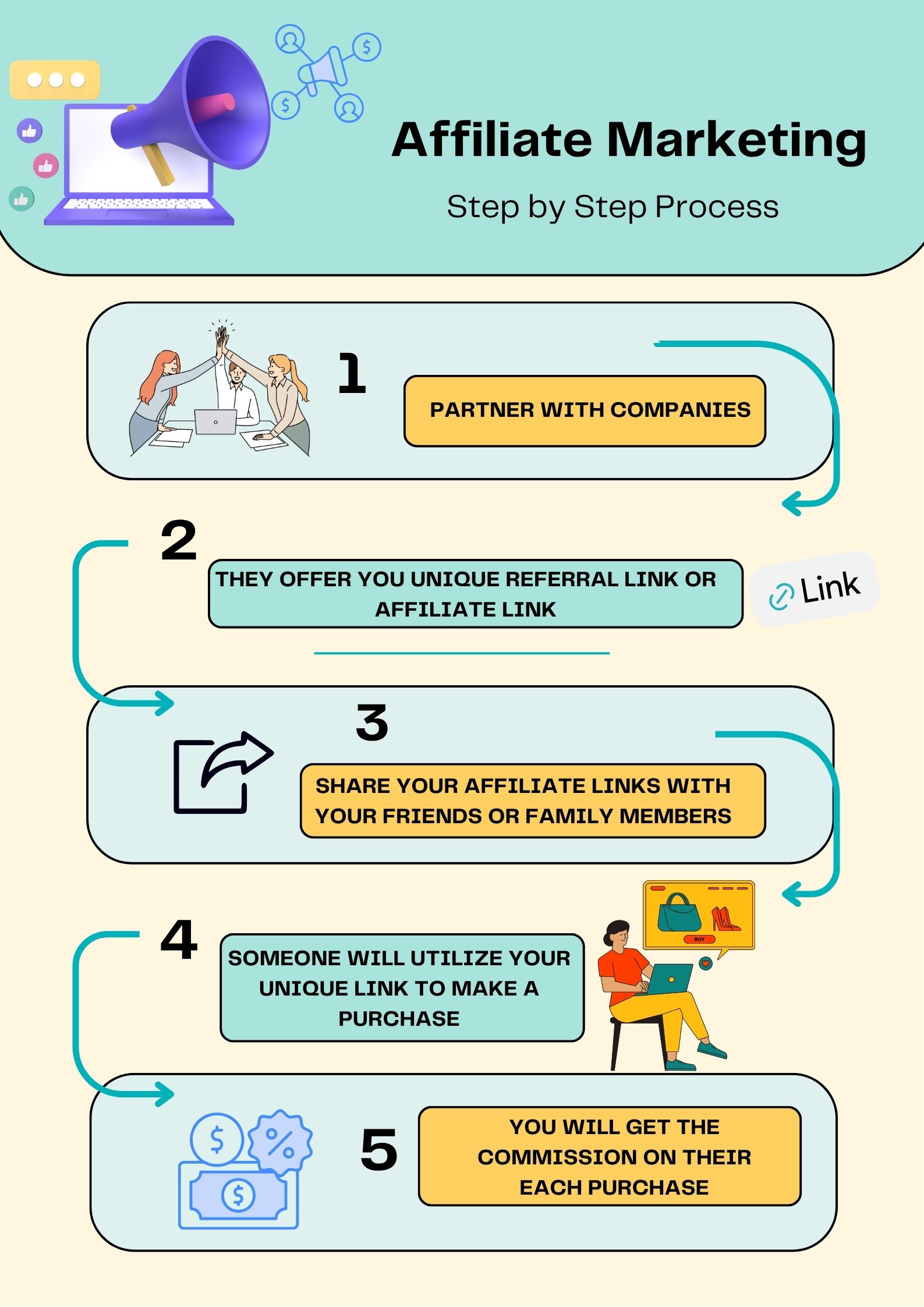 make money with affiliate