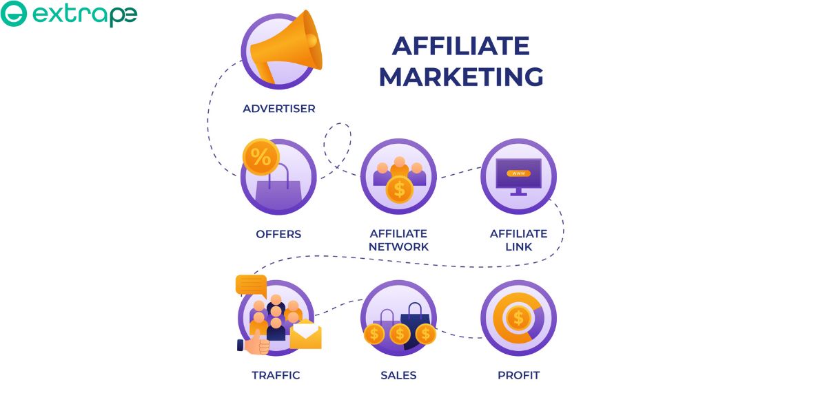 How to Make Money With Affiliate Marketing 2025